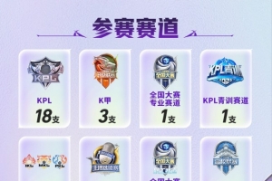 KPL挑杯赛程赛制:八大赛道32支战队,春季赛冠/亚军获种子资格
