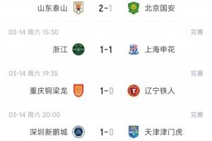 中超9支负分队情况:泰山、河南2连胜脱坑,海牛仍-7分津门虎-9分