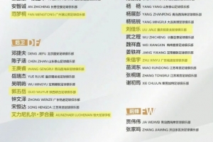 徐彬、王博豪等9人入选三级国字号队伍,恒大足校发文祝贺
