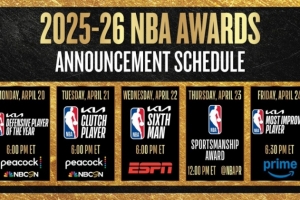 NBA官方公布多项常规赛奖项公布时间:最佳防守球员明日揭晓!